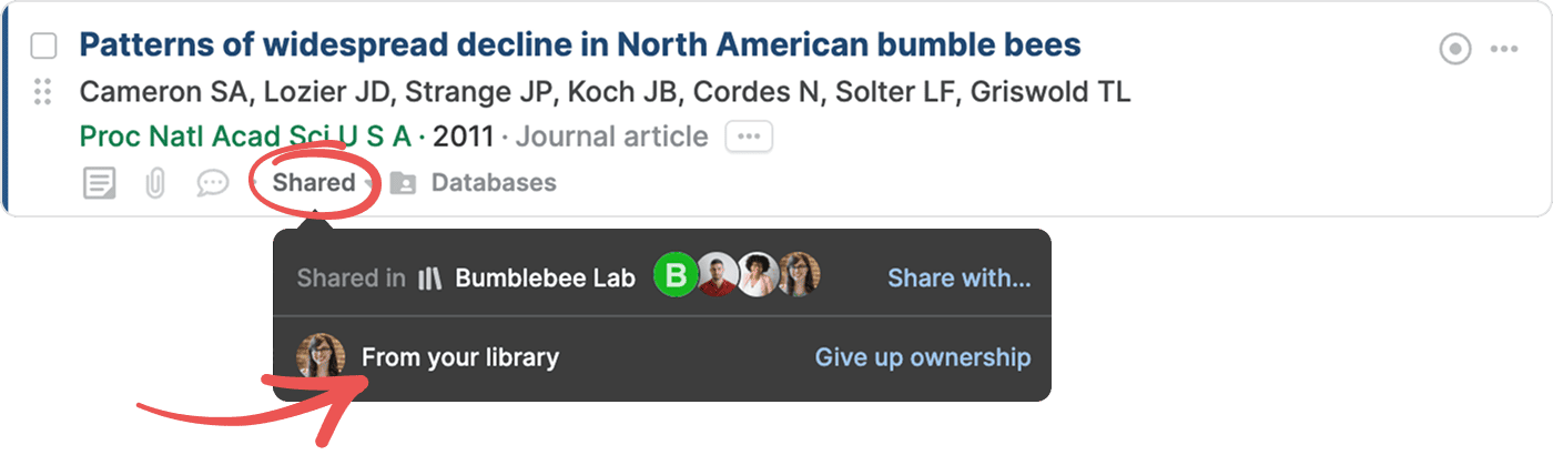 A reference with the circled Shared button open, showing “Shared in Bumblebee Lab” with member avatars and an arrow pointing to “From your library” with a “Give up ownership” link — the live copy mode.